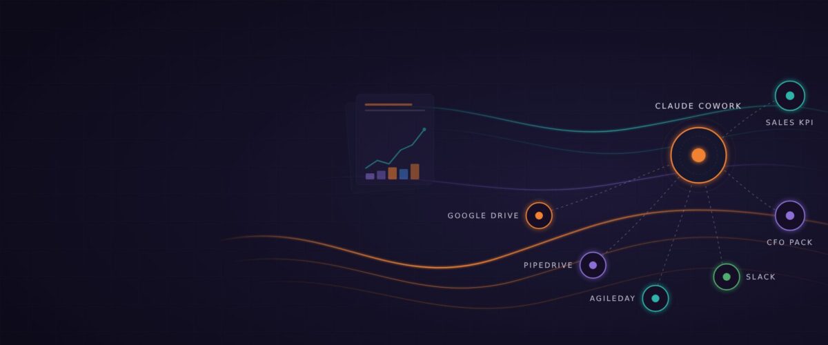 Codento onboarded Hion Digital’s leadership onto Claude Cowork