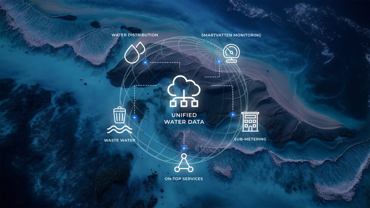 Smartvatten modernizes water efficiency solutions with Codento